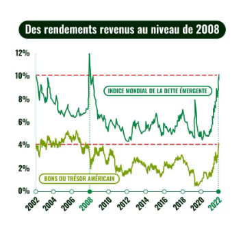 2023.01.12.Rendements