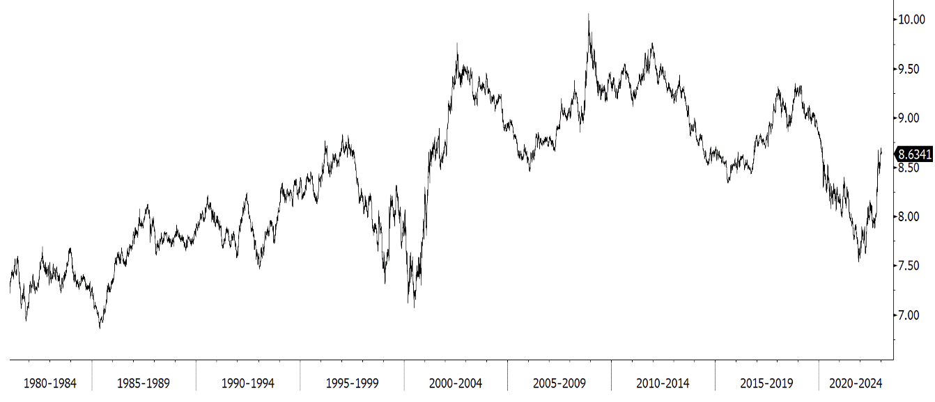 Performances des bourses positives en 2023 investir.ch