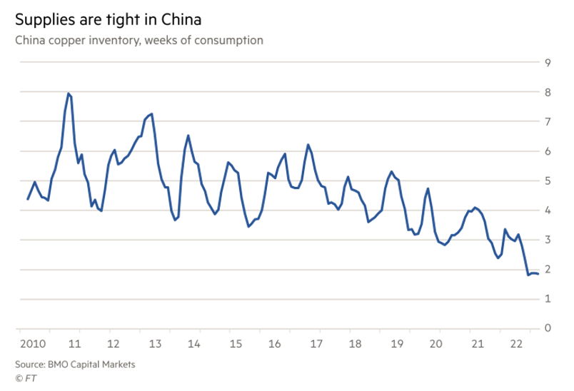 2023.01.20.Supplies are light in China