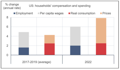 2023.01.23.Salaires et consommation