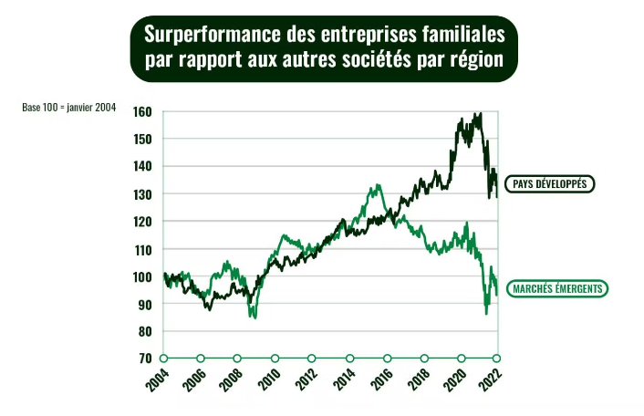 2023.01.24.Géographie entreprises
