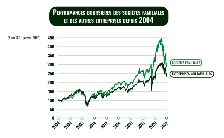 2023.01.24.Performances boursières