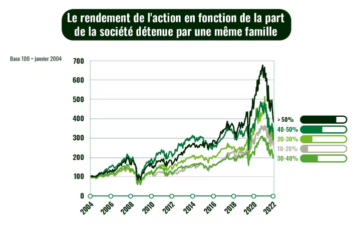 2023.01.24.Rendement et famille