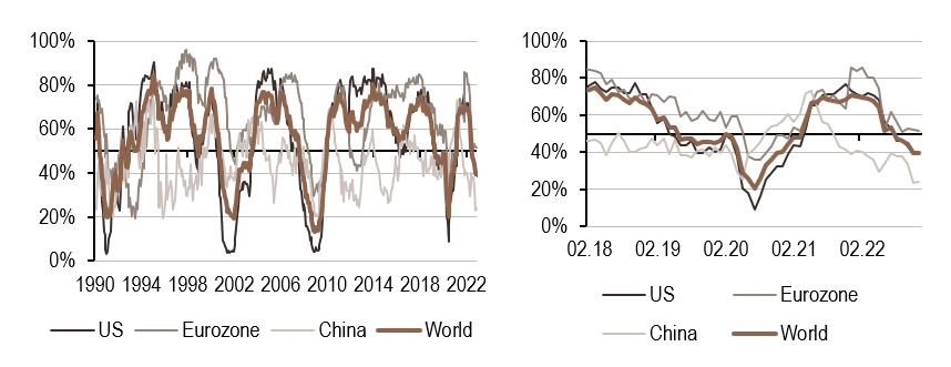 2023.01.26.Croissance mondiale