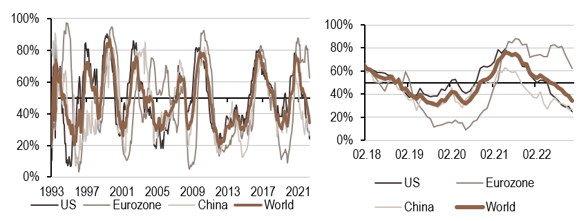 2023.01.26.Inflation mondiale