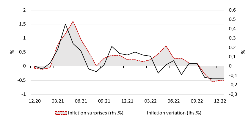 2023.01.26.Inflation