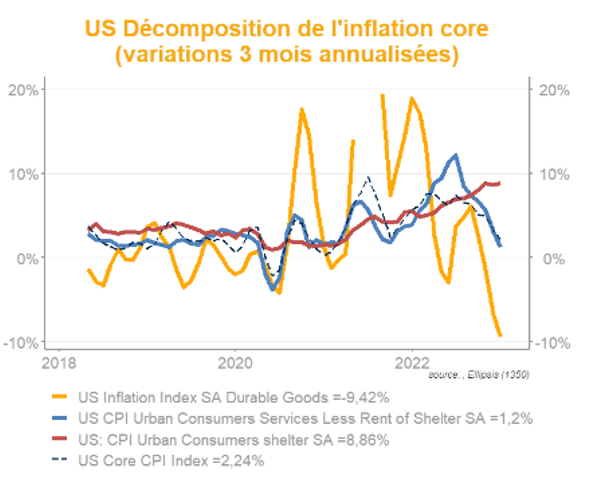 2023.02.07.Inflation US