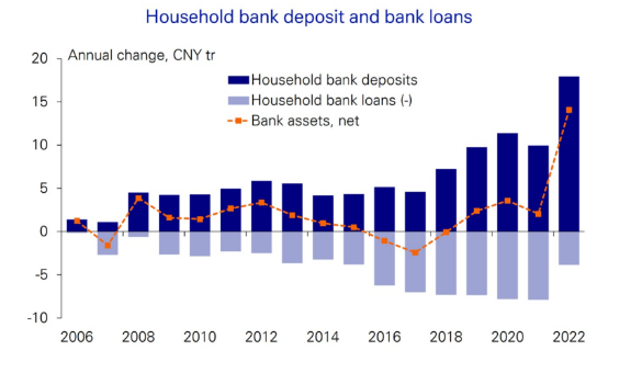 2023.02.08.Household deposit