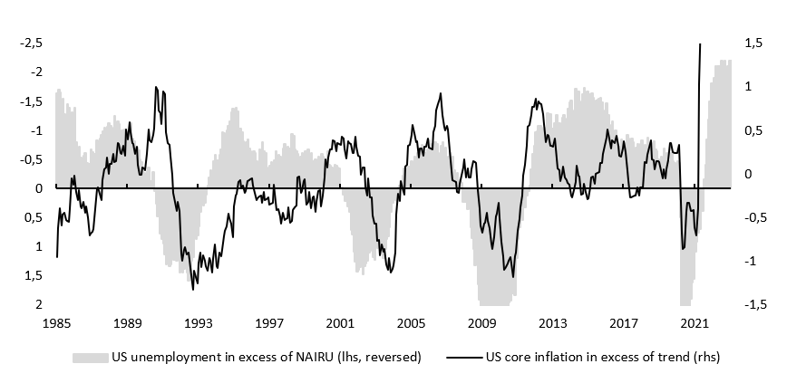 2023.02.08.NAIRU