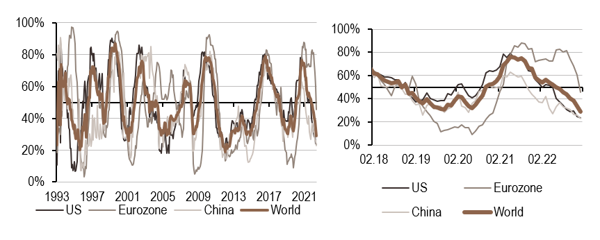 2023.02.08.Nowcaster d'inflation mondiale