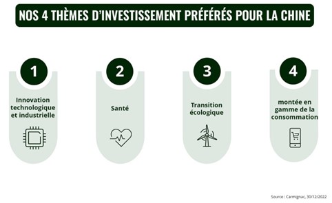 2023.02.10.Thèmes d'investissement