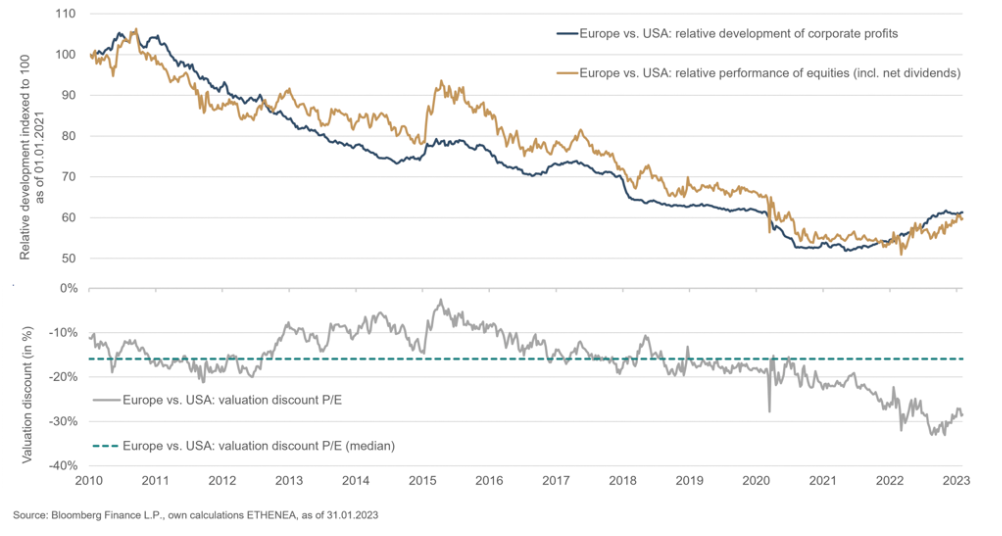 2023.02.13.Actions européennes