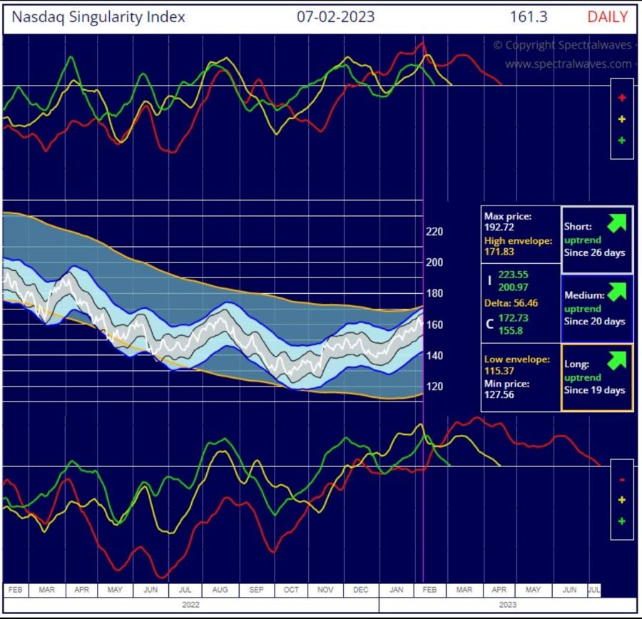 2023.02.13.Nasdaq
