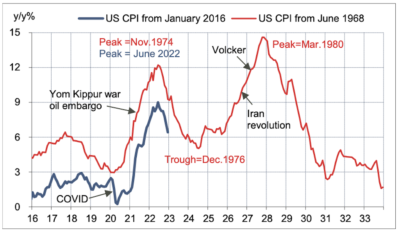 2023.02.14.deux cycles d'inflation, aujourd'hui vs les seventies