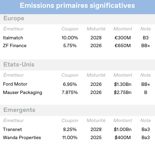 2023.02.15.Emissions primaires