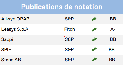 2023.02.15.Publication de notation