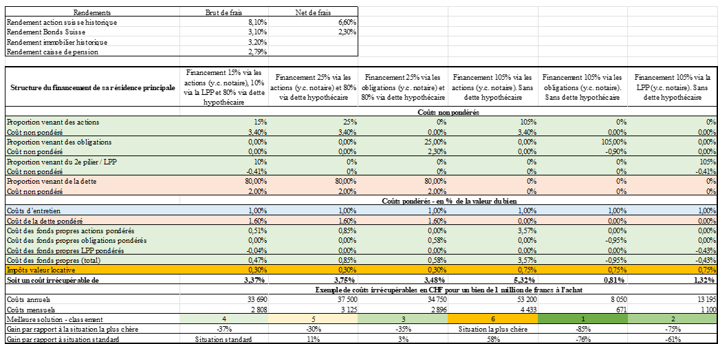 2023.02.15.Tableau calcul