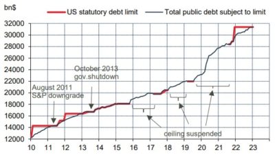 2023.02.20.US dette publique