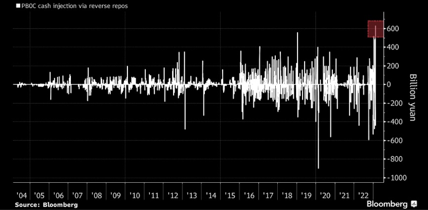 2023.02.24.Injection de la PBoC via le reverse repo