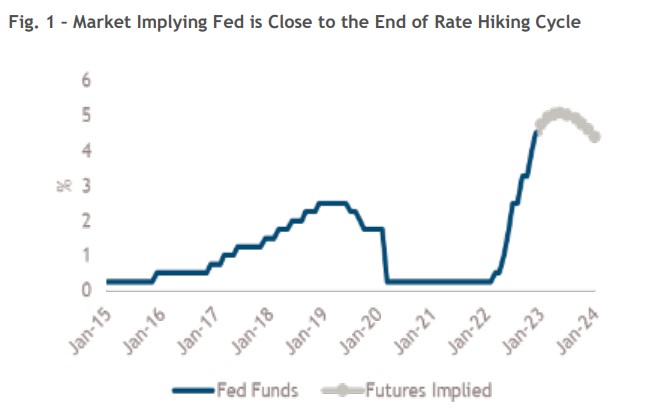 2023.02.27.Fed funds