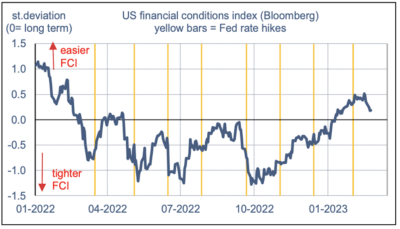 2023.02.27.Indice des conditions financières