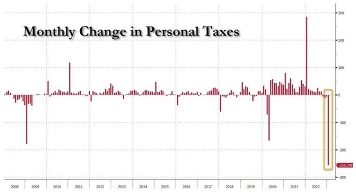 2023.02.27.Personal tax rates
