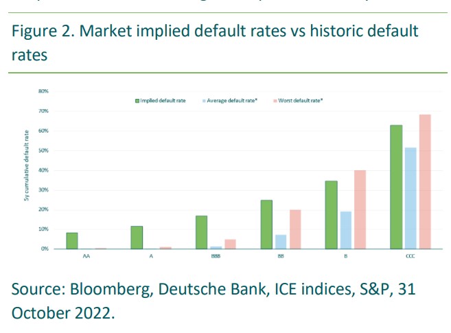 2023.02.28.Implied default rate