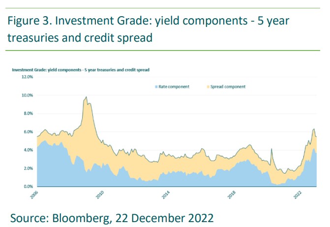 2023.02.28.Investment grade