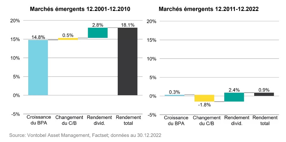 2023.02.28.Marchés Emergents