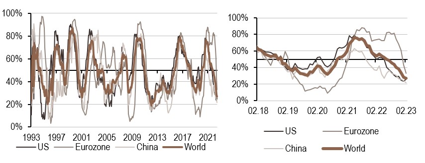 2023.03.01.Inflation mondiale