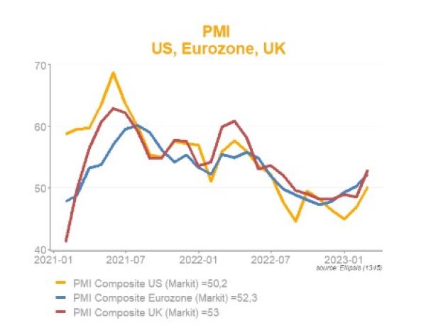 2023.03.02.PMI