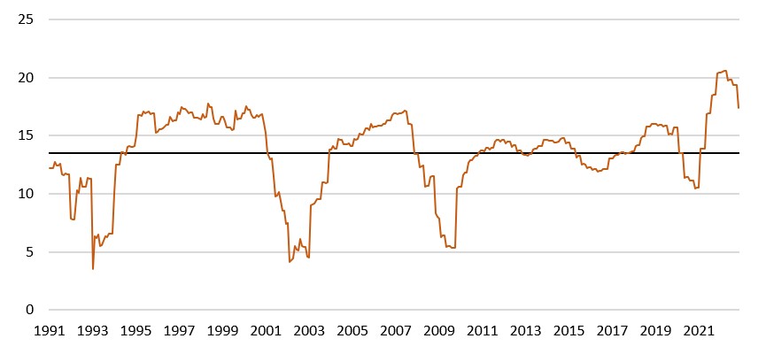2023.03.08.Rentabilité des capitaux propres