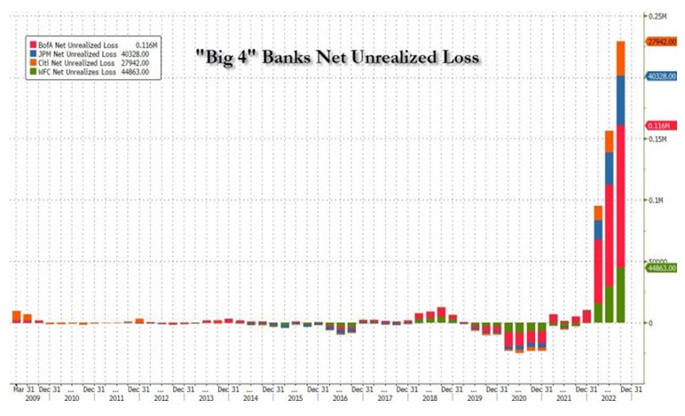 2023.03.13.Big banks losses