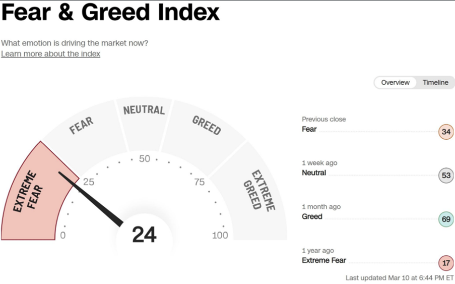 2023.03.13.Fear and gread
