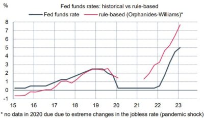 2023.03.13.Fed funds 2