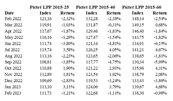 2023.03.14.Pictet LPP