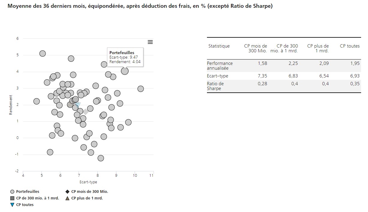 2023.03.14.Ratio de Sharpe