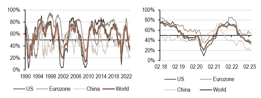 2023.03.15.Croissance mondiale