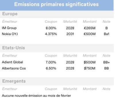 2023.03.16.Emissions primaires