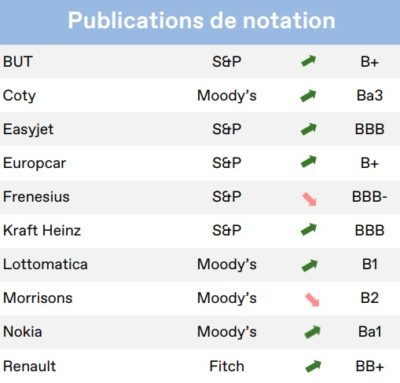 2023.03.16.Publication des notations