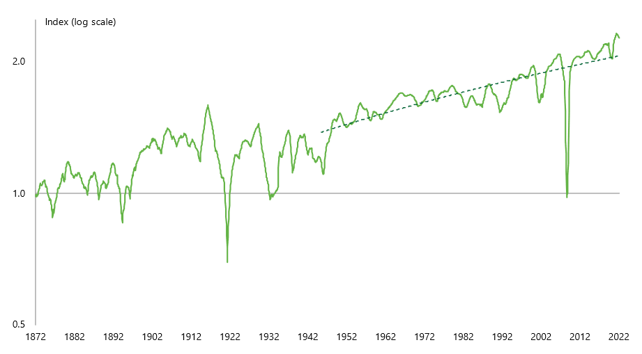 2023.03.23.SP500 Bénéfices