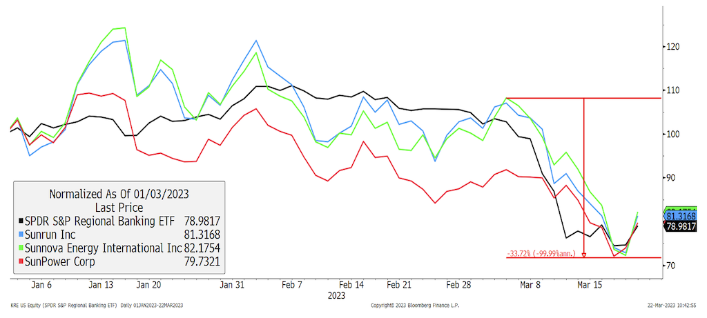 2023.03.24.KRE US equity