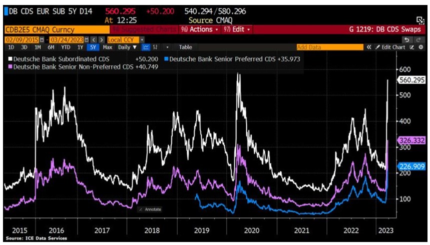 2023.03.27.CDS Deutsche Bank