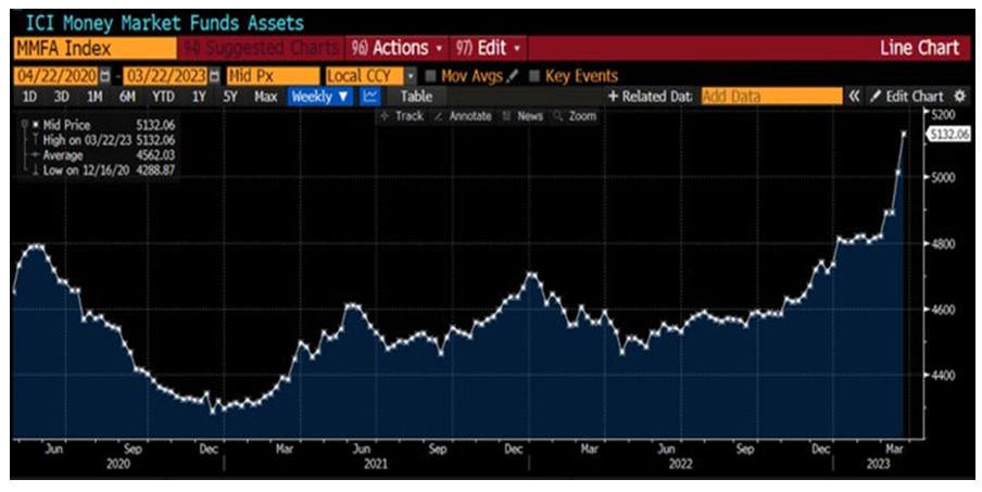 2023.03.27.Money Market Funds