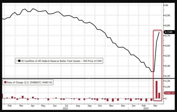2023.03.27.Taille bilan Fed