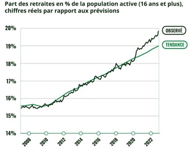 2023.03.28.Main-d'oeuvre disponible