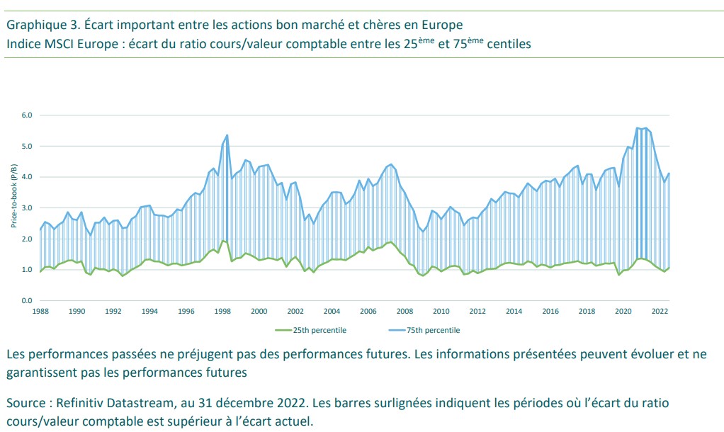 2023.03.30.Investir Europe