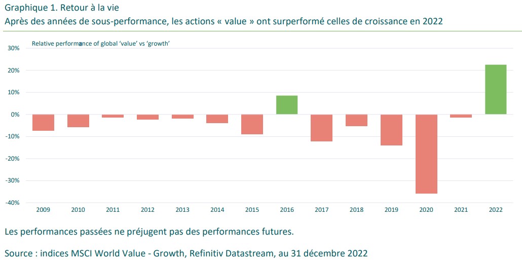 2023.03.30.Investir