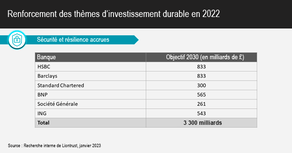 2023.03.31.Investissement durable