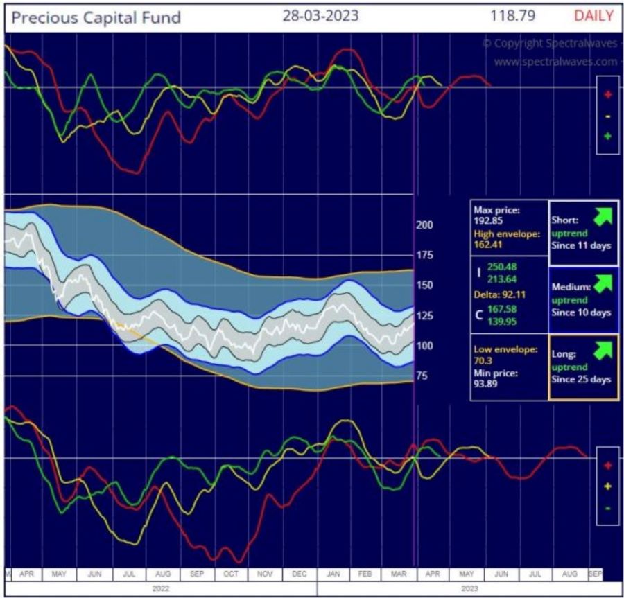 2023.03.31.Precious metal fund
